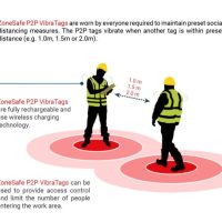 Zone Safe Distributors- Social Distancing Solution