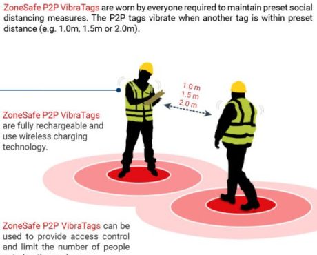 Zone Safe Distributors- Social Distancing Solution