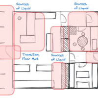 Slips, Trips & Falls Mapping